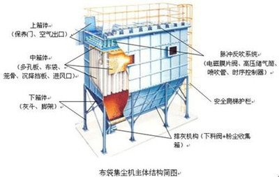 實木家具廠粉塵治理的現(xiàn)狀分析與環(huán)保設(shè)備應(yīng)用